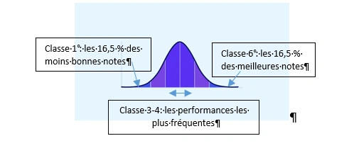 schéma-informations-candidats